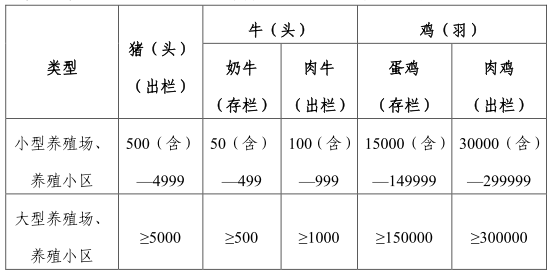 人民政府办公厅关于印发《畜禽规模养殖污染防治规定》的通知