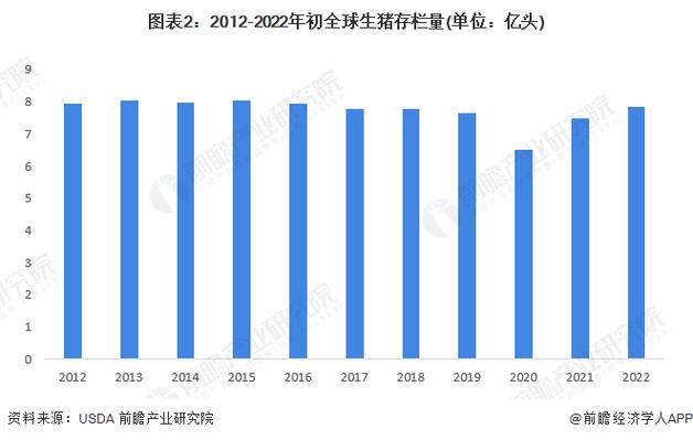「市场前瞻」2023年全球及中国畜禽养殖行业市场现状及发展趋势